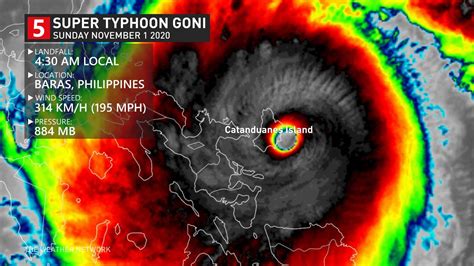 Strongest Storm Of 2020 Typhoon Goni Makes Landfall In The Philippines