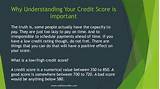 Photos of Why Is It Important To Have A Good Credit Score