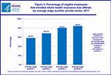 Stat Health Employment Photos