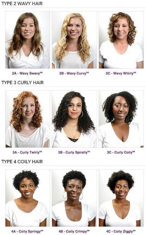 In case your curls are out of control and you can't tame the wild tresses. Hey curly girls: Know your curl type! in 2019 | Hair Inspiration | Pinterest | Curly hair styles ...