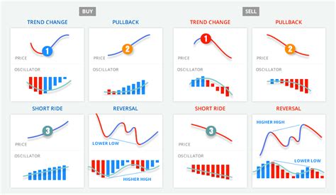 Trading Setups Trend Trading Forex Trading Trading Charts