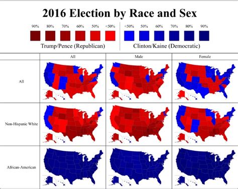 2016 Election Results Broken Down By Race And Gender