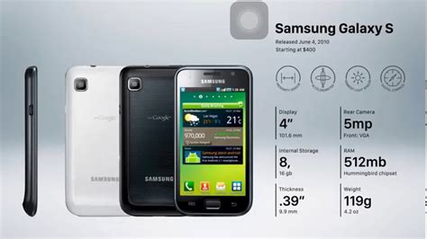 History Of Samsung Galaxy S Youtube