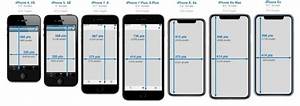 Iphone Size Comparison Chart Ranking Them All By Size Iphone Screen