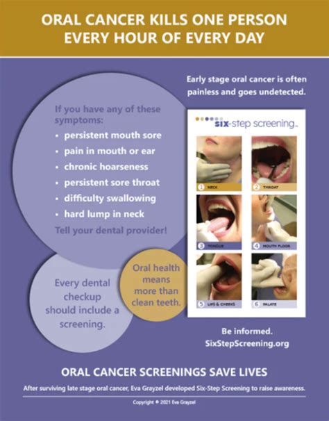 Oral Cancer Awareness Poster For Dental Practices Oral Cancer News