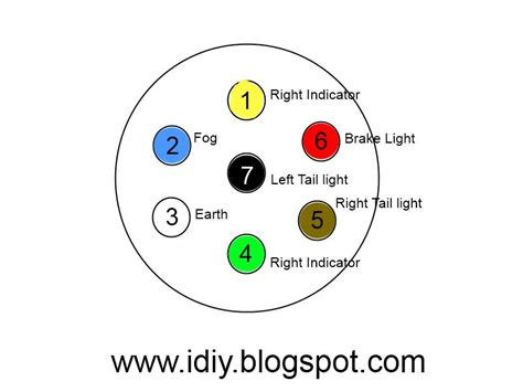 Pin Trailer Plug Wiring Diagram