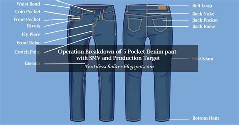 Operation Breakdown Of 5 Pocket Denim Pant With Smv And Production
