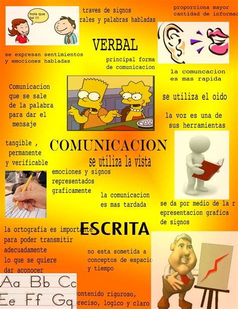 Elementos De La Comunicacion Oral Cima