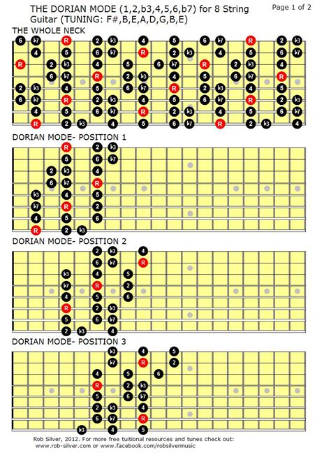 Rob Silver The Dorian Mode Mapped Out For Eight String Guitar