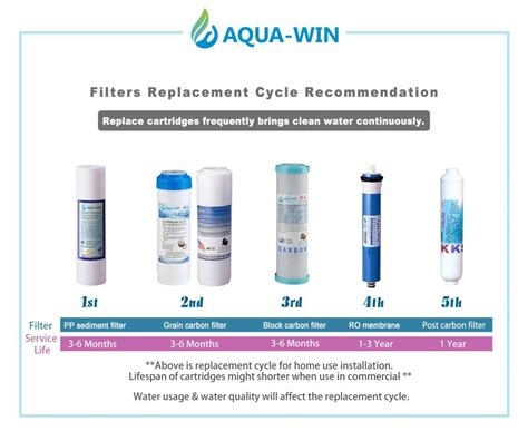 Taiwan Ro Membrane Aqua Win Ro Systems Water Filters Water