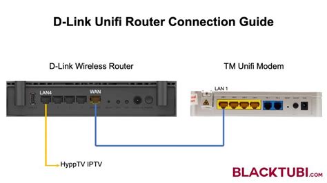 When i tell people to consider going with unifi, they can usually make their own decisions for their router, switches, and cloud key. D-Link Unifi Router Setup Guide - Blacktubi