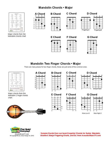 Mandolin Chords Printable