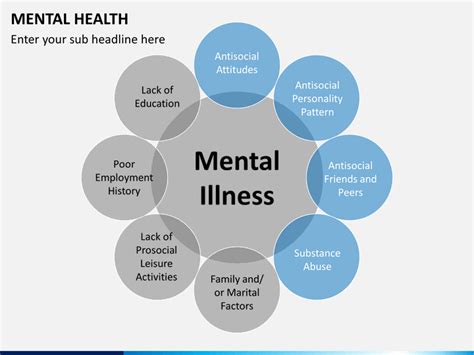 Mental Health Powerpoint Template Sketchbubble