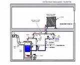 Boiler System Residential Pictures