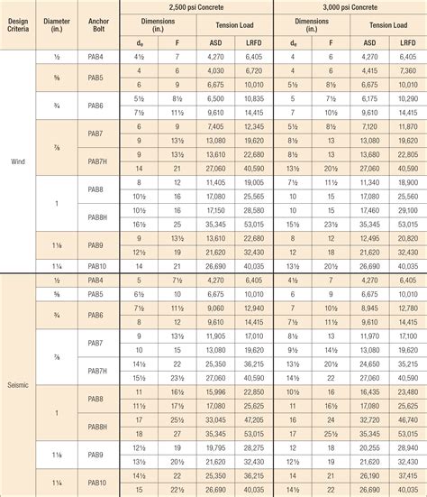 Hilti Anchor Bolt Size Chart Pdf Design Talk