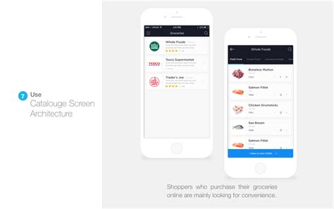 Developing Ecommerce Ux In Synergy With Business Model On Behance