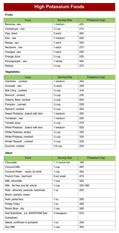Potassium Food List Chart Sexiezpix Web Porn