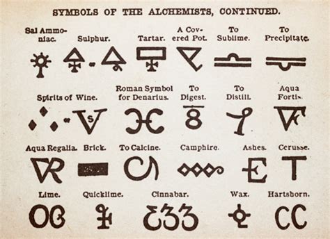 Alchemical Symbol Alchemist Wiki Fandom