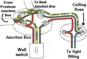 House wiring junction box wiring diagram rows. How to install Ceiling light junction box | Warisan Lighting