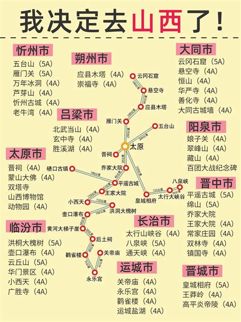 二日游山西必去的10个地方暑假 抖音