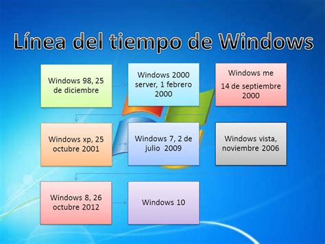 Linea Del Tiempo De Windows