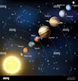 An illustration of the planets of our solar system in orbit around the ...