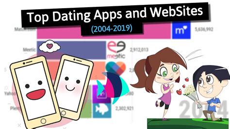 Free to join to find a woman and meet a woman online who is single and seek you. Top 5 Most Popular Dating Apps & Websites (2004-2019 ...