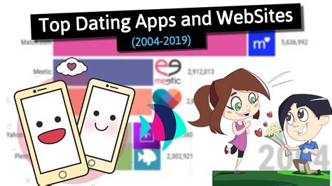 Whether you have a small social circle, are looking to expand your connections, or. Top 5 Most Popular Dating Apps & Websites (2004-2019 ...