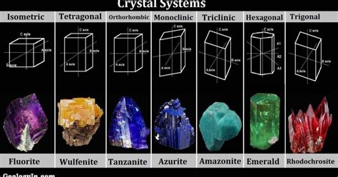 Crystal Structure And Crystal System Reflection Rotation Inversion