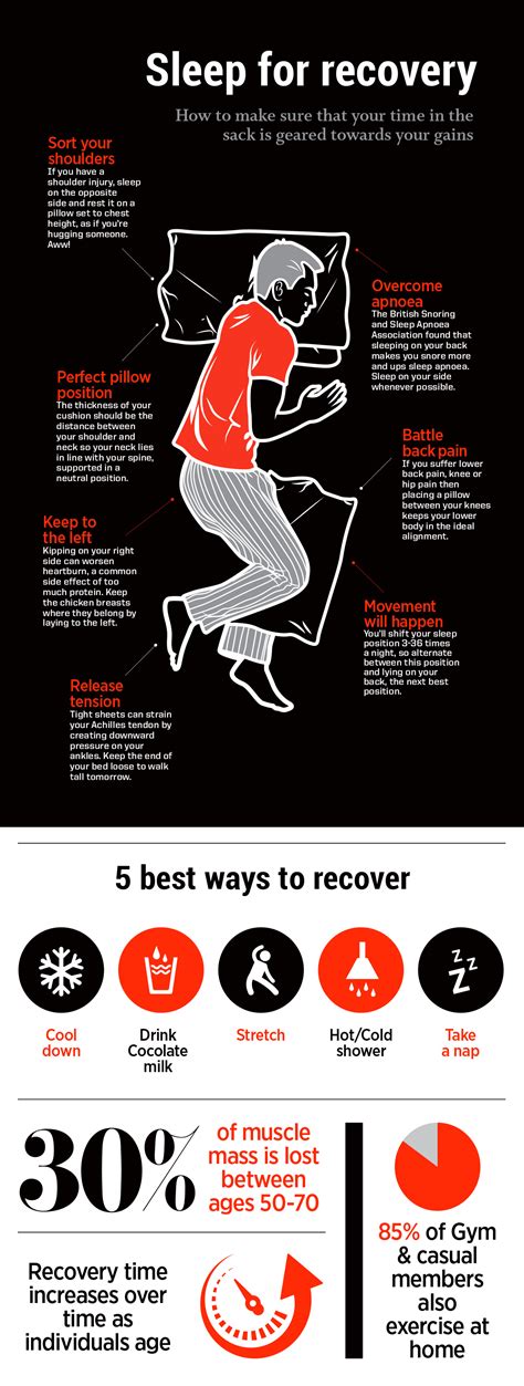 7 Tips For Sleeping Your Way To Better Gym Recovery Infographic Train
