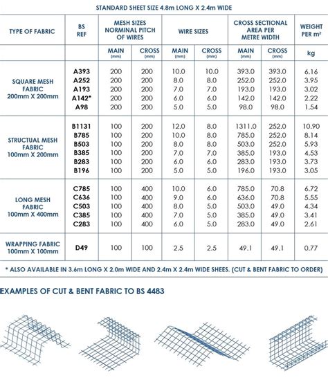 welded wire fabric size chart