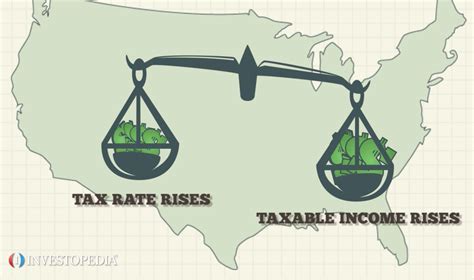 Income Tax Video Investopedia