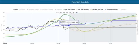 12:31 christophs aktienkurs 3 590 просмотров. Coca-Cola Aktie - mit 3,5% Dividende den Renditedurst ...