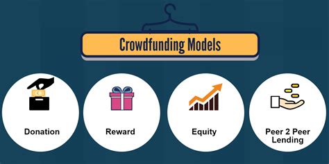 How To Start A Successful Crowdfunding Campaign