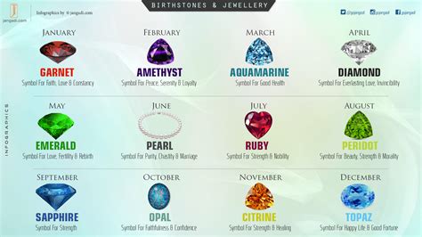 Discover The Meaning Behind Your Birthstones