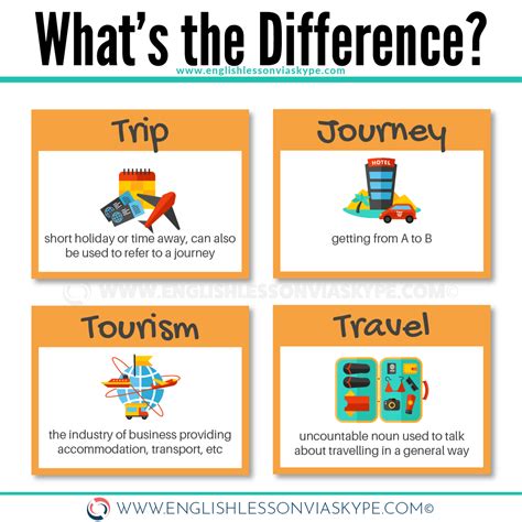 English Travel Vocabulary Words And Phrases • Learn English With Harry