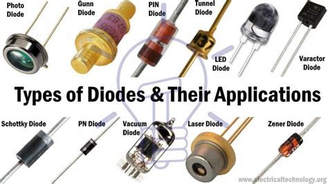Various Types Of Diodes With Their Characteristics And Uses The Diode Is