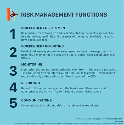 Risk Management Functions More Than Words