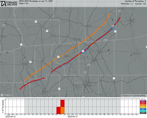 Wx History On Twitter A Pair Of Powerful Discrete Supercells Spawned