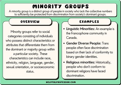 16 Minority Group Examples 2024