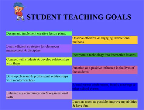 Student Teaching Goals Anne Crisler Student Teaching Portfolio