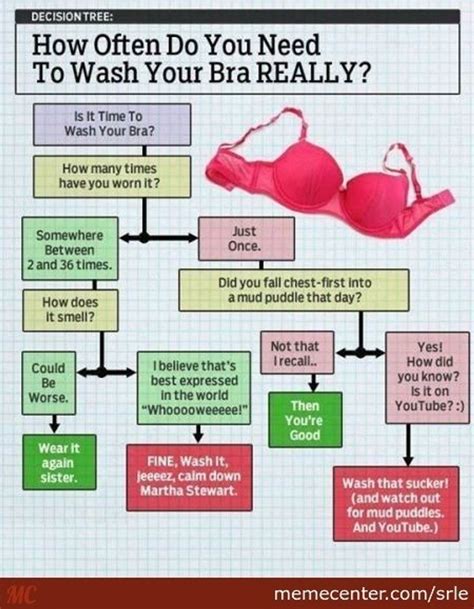 16 Reasons Not To Wear A Bra