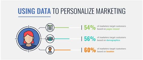 Amp Up Your Campaigns With Personalized Marketing Infographic