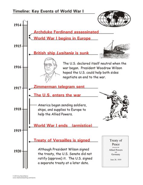 World War 1 Timeline For Kids