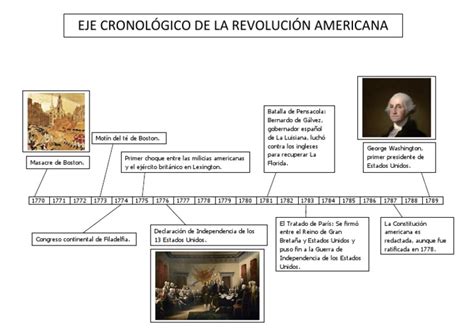 Trabajo Del Eje Cronológico De La Revolución Americana