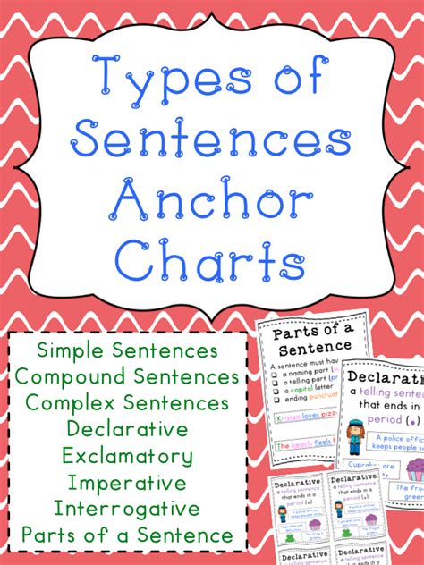 Types Of Sentences Anchor Charts Compound Complex Declarative And More Sentence Anchor