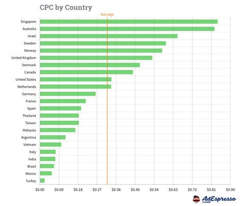 Cpc Chart Teespy