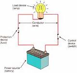 Electric Generator Load Images