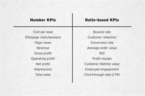 27 Examples Of Key Performance Indicators Kpis Business Market