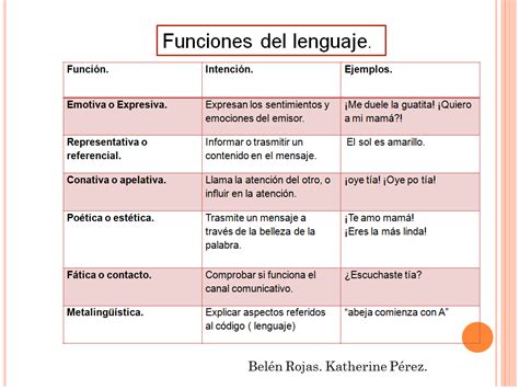 Funciones Del Lenguaje Con Ejemplos Image To U